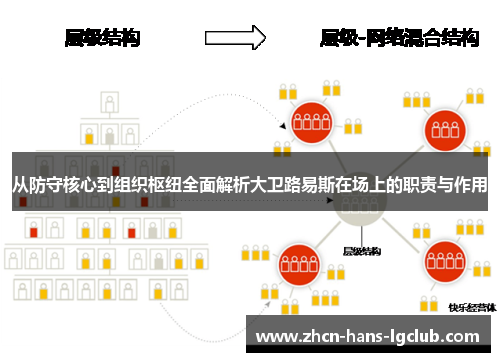 从防守核心到组织枢纽全面解析大卫路易斯在场上的职责与作用