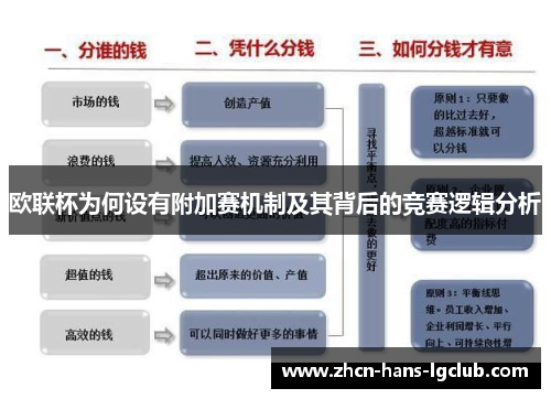 欧联杯为何设有附加赛机制及其背后的竞赛逻辑分析