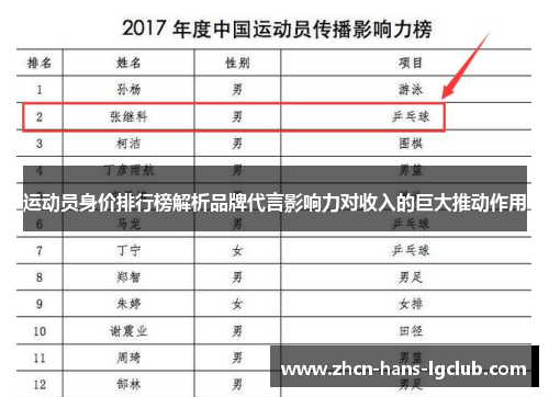 运动员身价排行榜解析品牌代言影响力对收入的巨大推动作用