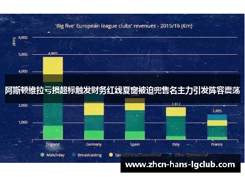 阿斯顿维拉亏损超标触发财务红线夏窗被迫兜售名主力引发阵容震荡