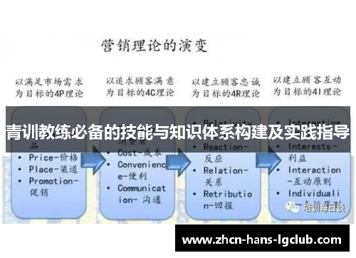 青训教练必备的技能与知识体系构建及实践指导